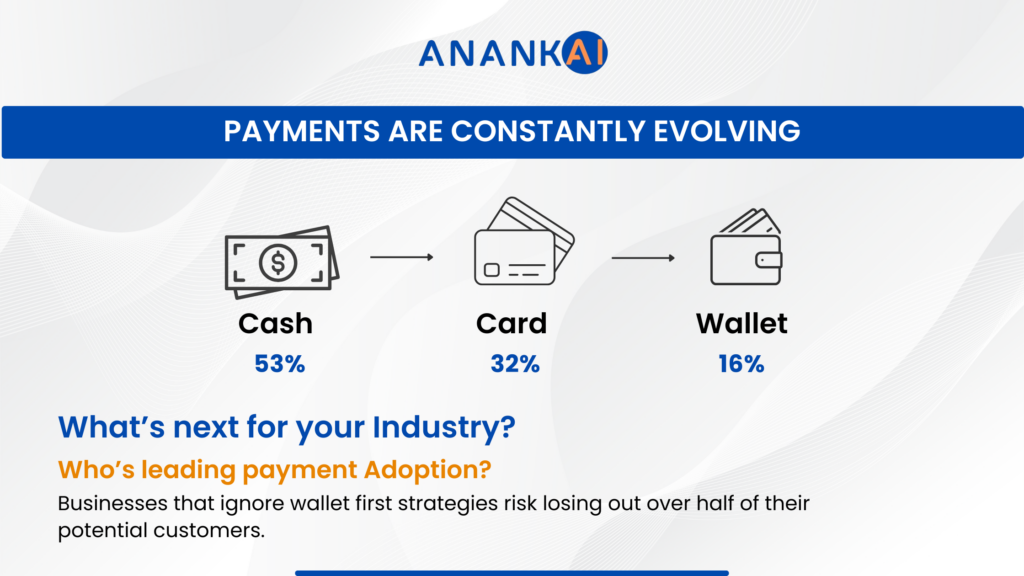 Digital wallet